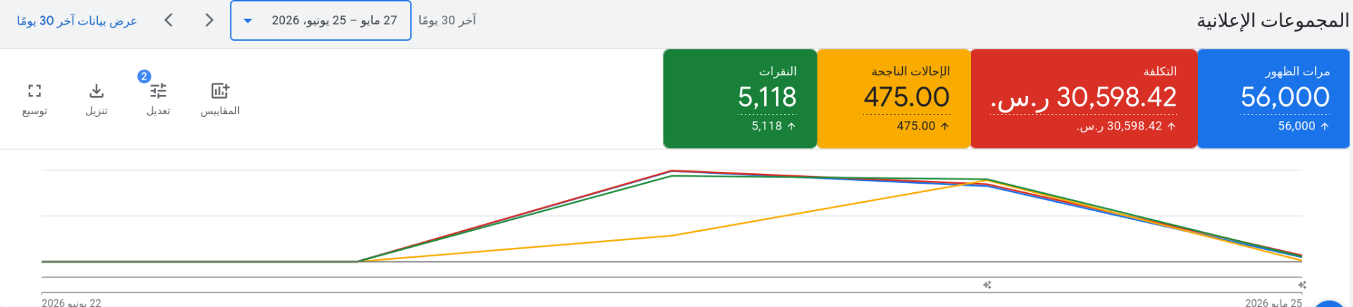 أداء الحملة — مايو / يونيو